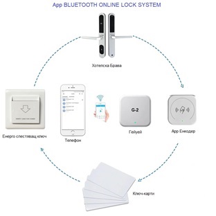 app2